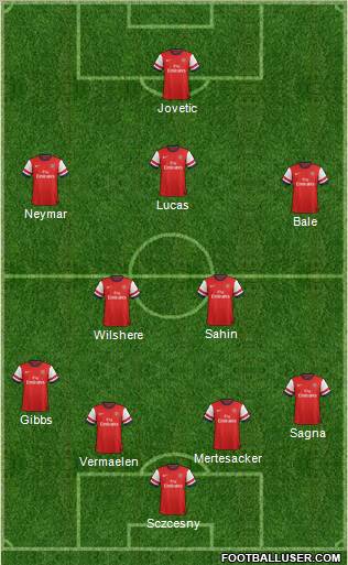 Arsenal Formation 2012