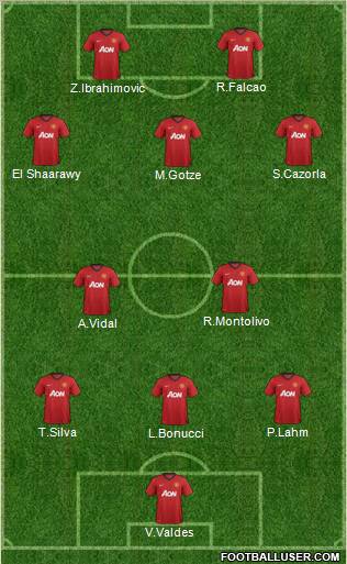 Manchester United Formation 2012