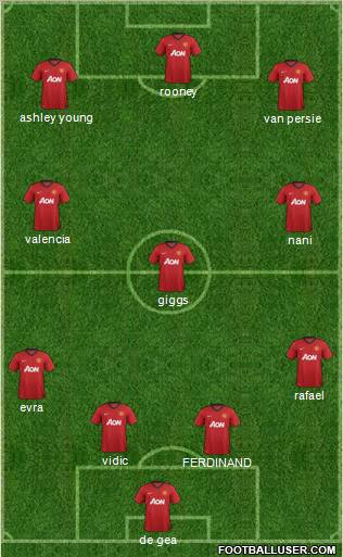 Manchester United Formation 2012