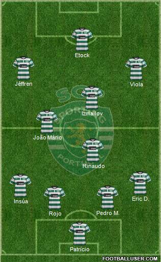 Sporting Clube de Portugal - SAD Formation 2012