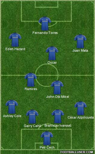 Chelsea Formation 2012