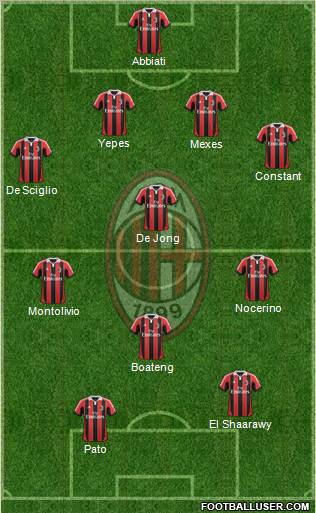 A.C. Milan Formation 2012