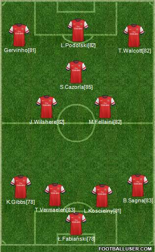 Arsenal Formation 2012