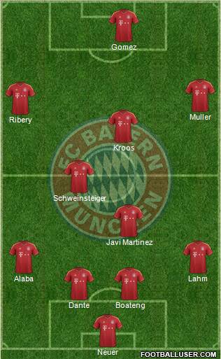 FC Bayern München Formation 2012