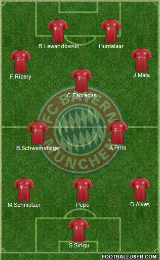 FC Bayern München Formation 2012