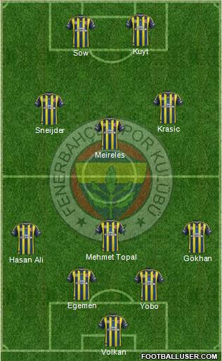 Fenerbahçe SK Formation 2012