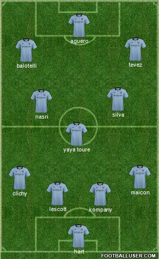 Manchester City Formation 2012