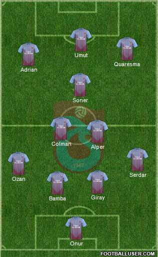 Trabzonspor Formation 2012