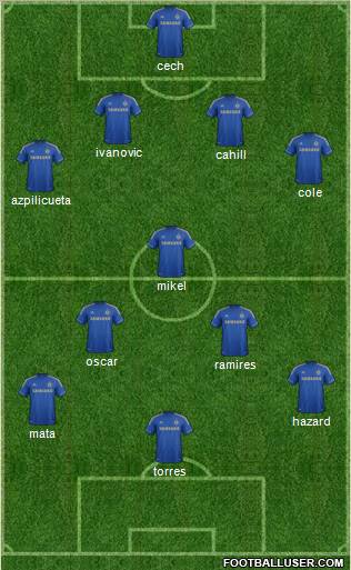 Chelsea Formation 2012