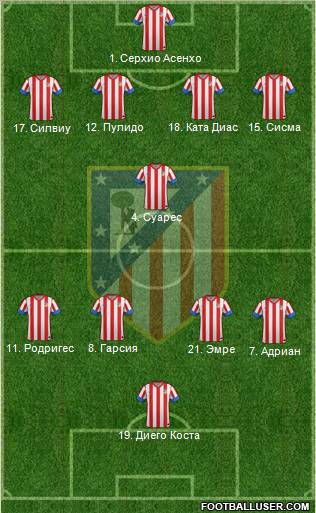 C. Atlético Madrid S.A.D. Formation 2012