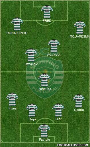 Sporting Clube de Portugal - SAD Formation 2012