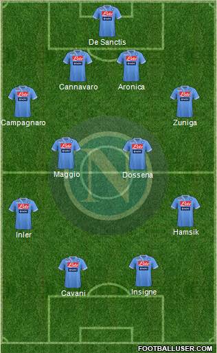 Napoli Formation 2012