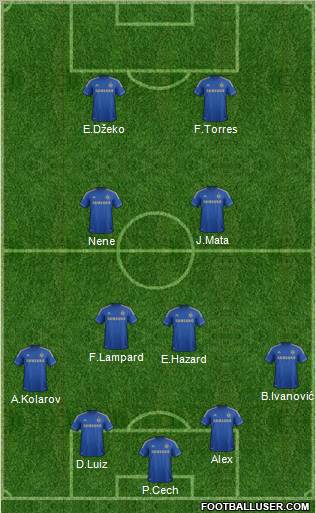 Chelsea Formation 2012