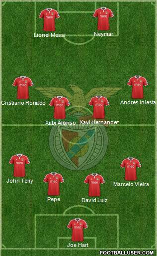 Sport Lisboa e Benfica - SAD Formation 2012