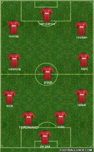 Manchester United Formation 2012