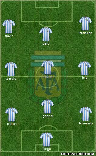 Argentina Formation 2012