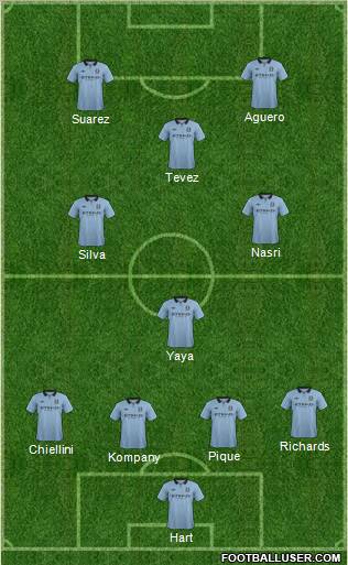 Manchester City Formation 2012