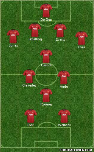 Manchester United Formation 2012