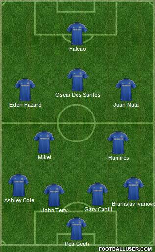 Chelsea Formation 2012