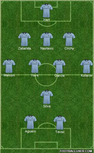 Manchester City Formation 2012