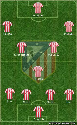 Atlético Madrid B Formation 2012