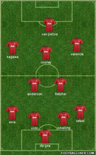 Manchester United Formation 2012