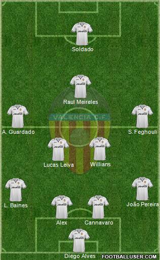 Valencia C.F., S.A.D. Formation 2012