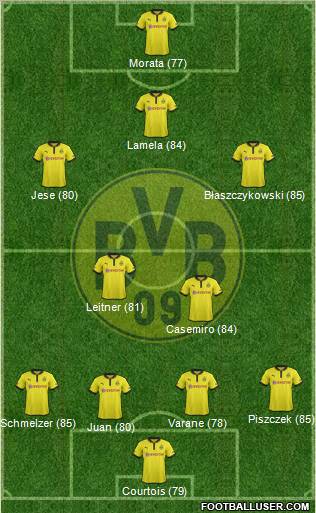 Borussia Dortmund Formation 2012