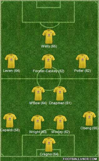 Oxford United Formation 2012