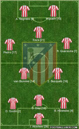 Atlético Madrid B Formation 2012