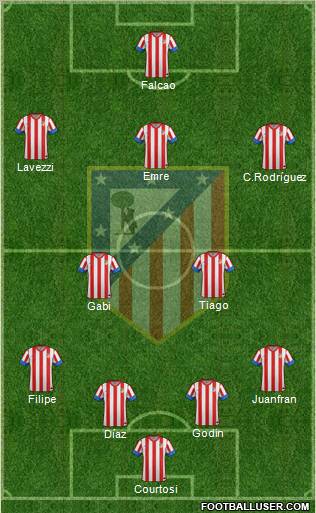 C. Atlético Madrid S.A.D. Formation 2012