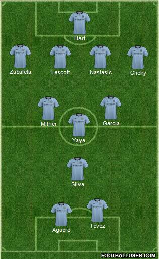 Manchester City Formation 2012
