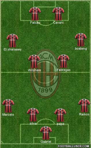 A.C. Milan Formation 2012