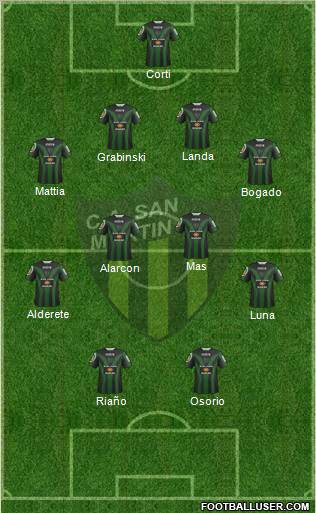 San Martín de San Juan Formation 2012