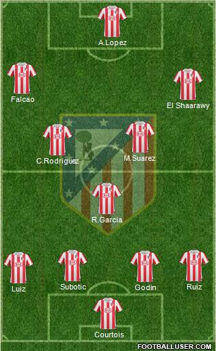 Atlético Madrid B Formation 2012