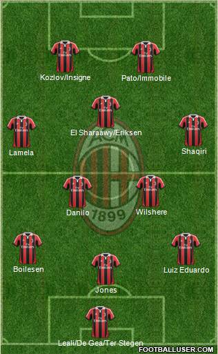 A.C. Milan Formation 2012