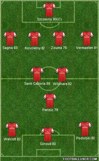 Arsenal Formation 2012
