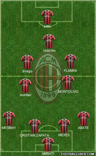 A.C. Milan Formation 2012