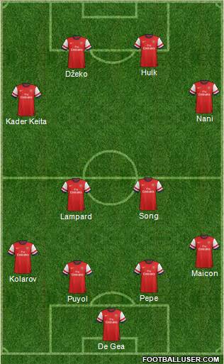 Arsenal Formation 2012