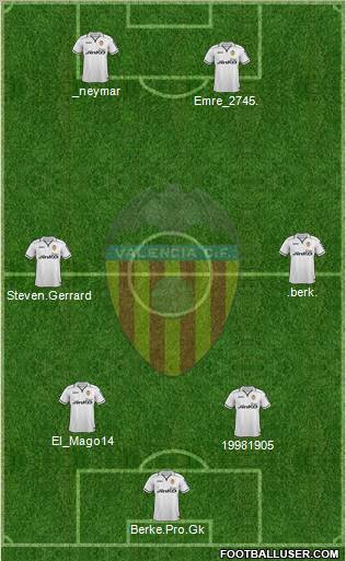 Valencia C.F., S.A.D. Formation 2012