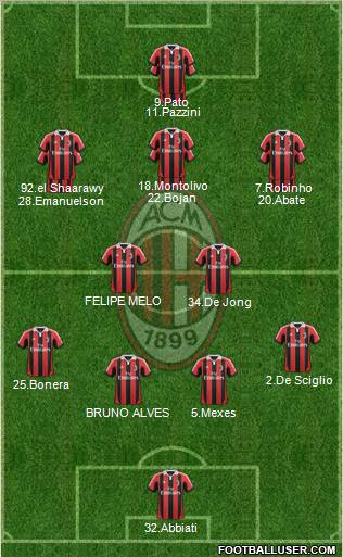 A.C. Milan Formation 2012