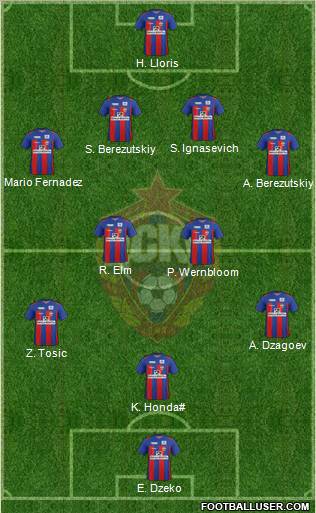 CSKA Moscow Formation 2012