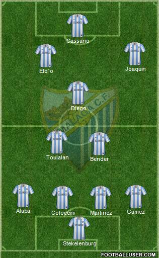 Málaga C.F., S.A.D. Formation 2012