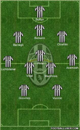 Juventus Formation 2012