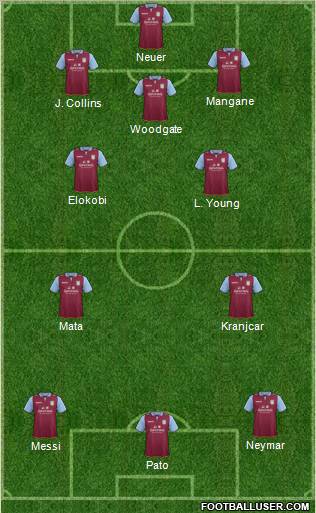 Aston Villa Formation 2012