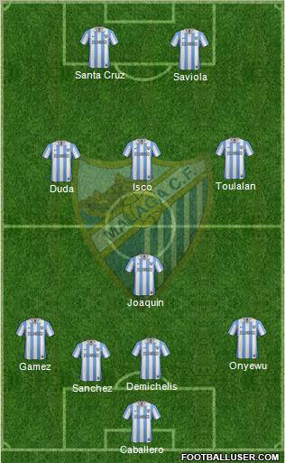 Málaga C.F., S.A.D. Formation 2012