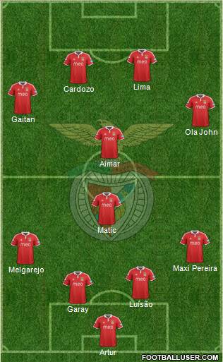 Sport Lisboa e Benfica - SAD Formation 2012