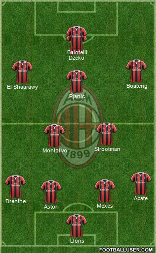A.C. Milan Formation 2012