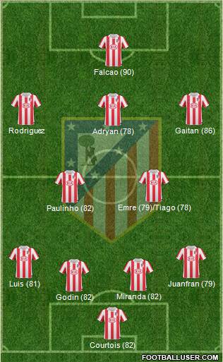 Atlético Madrid B Formation 2012