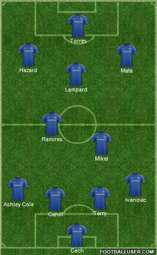 Chelsea Formation 2012